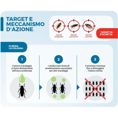 Formulazione pronta all'uso Fastion Gel scarafaggi 5g - SBM Formulazione pronta all'uso Fastion Gel scarafaggi 5g - SBM