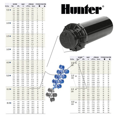 Hunter PGP Ultra-04 | Irrigatore dinamico a turbina con attacco 3/4" femmina - raggio da 4,9 a 14,0 m