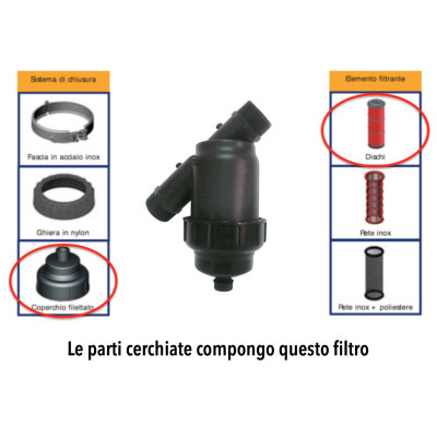 Filtro a Y da 1" - 5 mc/h - elemento filtrante in rete a DISCHI 120 mesh - IRRITEC Filtro a Y da 1" - 5 mc/h - elemento filtrante in rete a DISCHI 120 mesh - IRRITEC