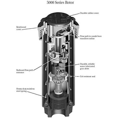 Irrigatore dinamico a turbina Rain Bird 5004 PC | AgricolBio.it