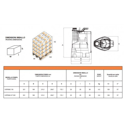 Elettropompa sommergibile con galleggiante integrato | AgricolBio.it