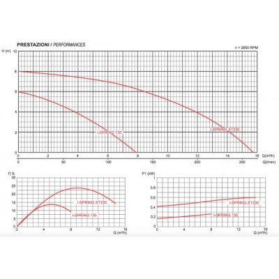 Elettropompa sommergibile con galleggiante integrato | AgricolBio.it