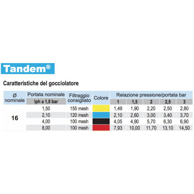 Ala gocciolante pluristagionale Irritec Tandem passo 15 cm portata 2,1 l/ora D. 16 mm - 400 metri