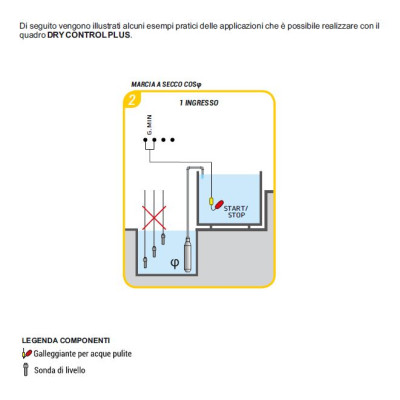 Quadro elettronico avv. diretto 1 motore Salupo | AgricolBio.it