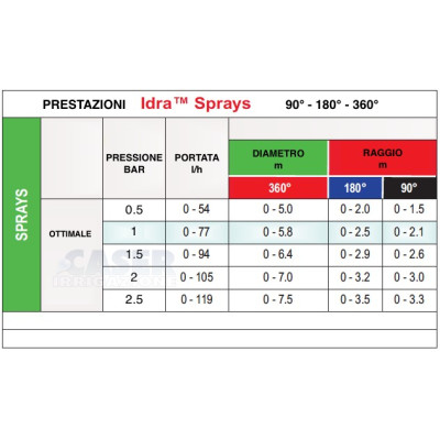 Microirrigatore Spray Jet 90° Regolabile testa colore nero Microirrigatore Spray Jet 90° Regolabile testa colore nero