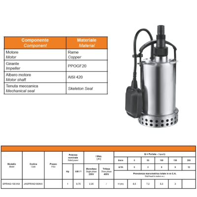 GLONG SPRING-190 INOX Elettropompa per Acque Chiare| AgricolBio.it