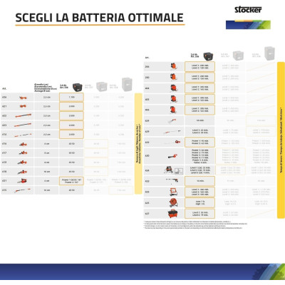 Stocker Batteria 21V 2,6 Ah Fast Charge Magma System | AgricolBio.it
