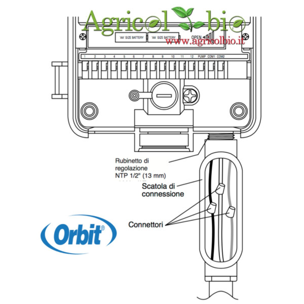 Programmatore irrigazione Orbit 9 zone a batteria/corrente